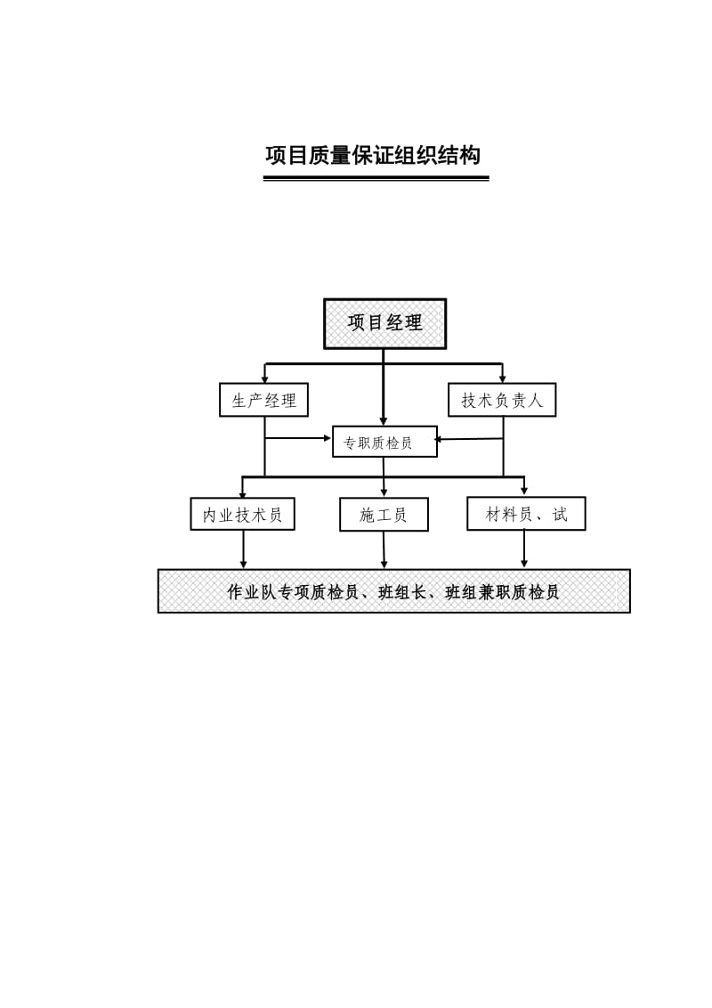 项目组织结构图.doc_第1页