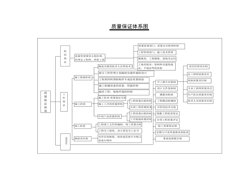 项目组织结构图.doc_第2页