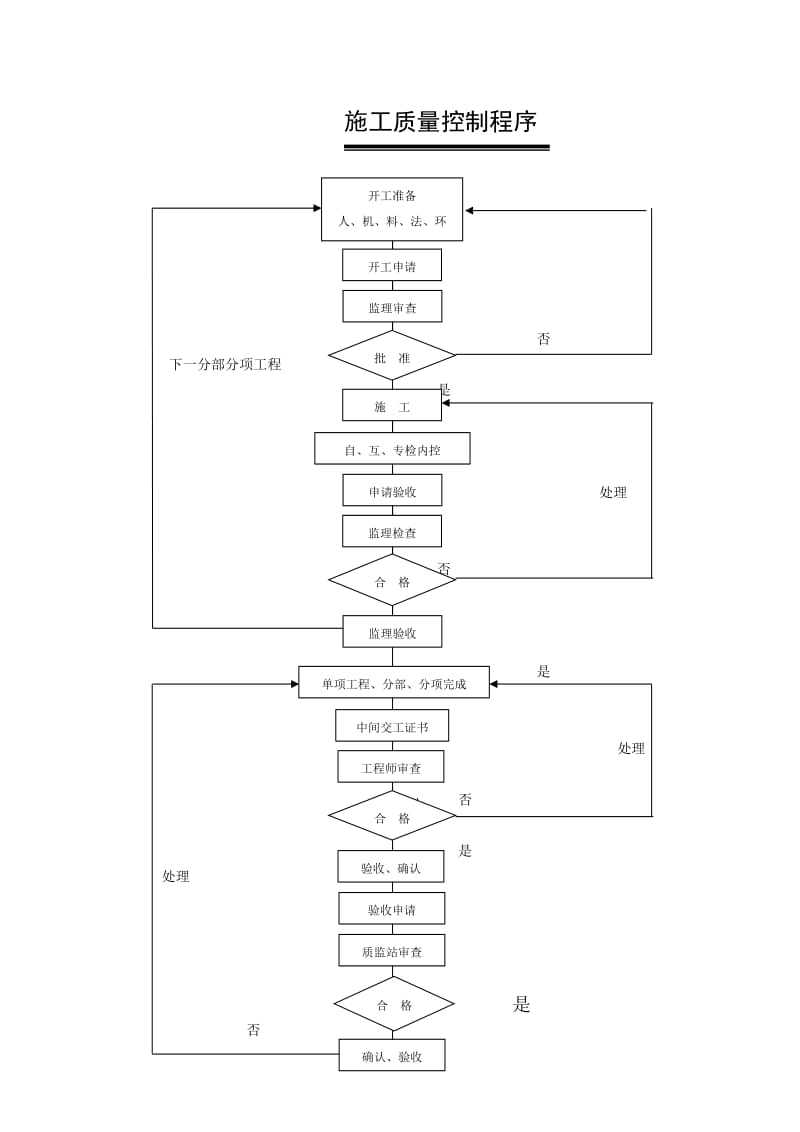 项目组织结构图.doc_第3页