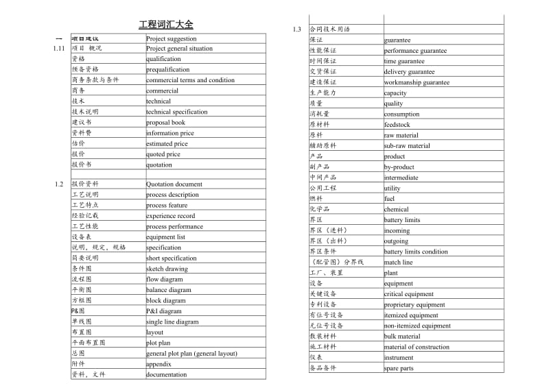 建筑工程英语词汇大全.doc_第1页