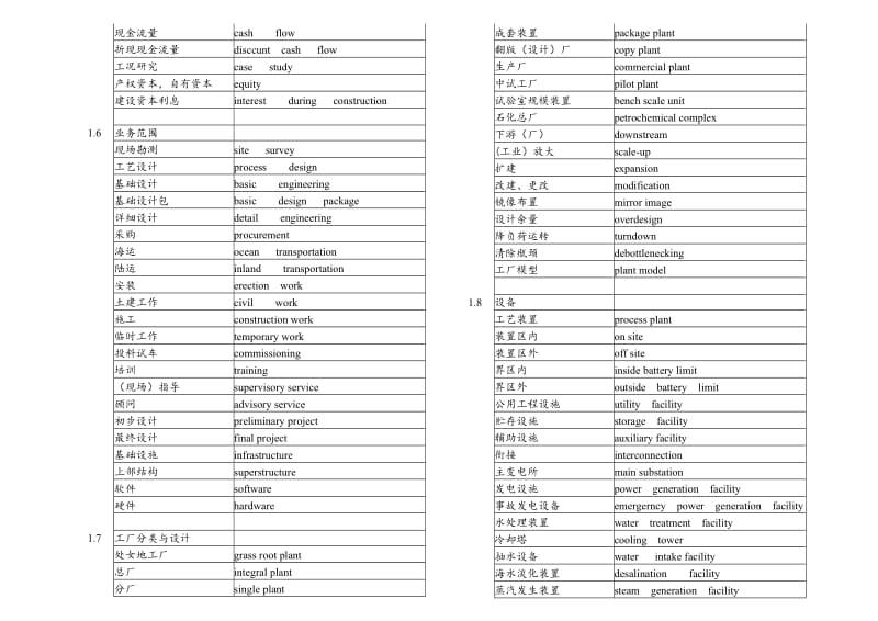 建筑工程英语词汇大全.doc_第3页