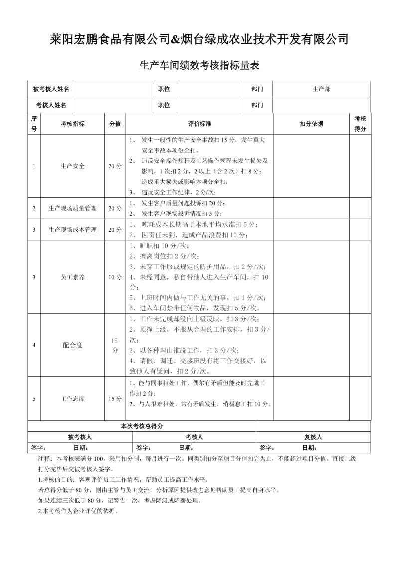 生产员工绩效考核表.doc_第1页