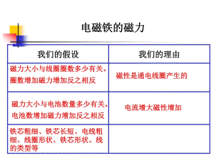 教科版科學六上3.4《電磁鐵的磁力（二）》ppt課件1.ppt