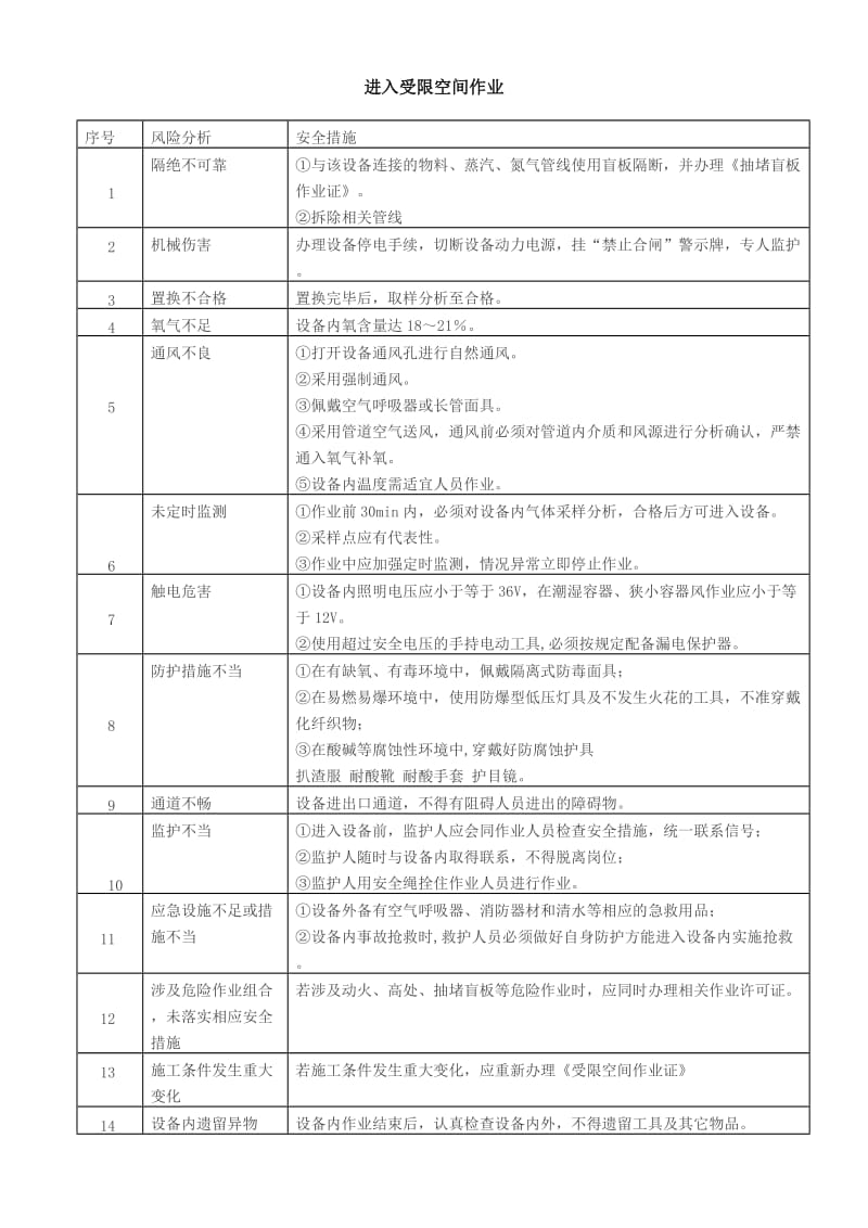 八大作业票风险分析及安全措施.doc_第2页