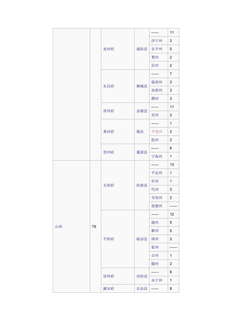 明朝省府州列表.doc_第3页