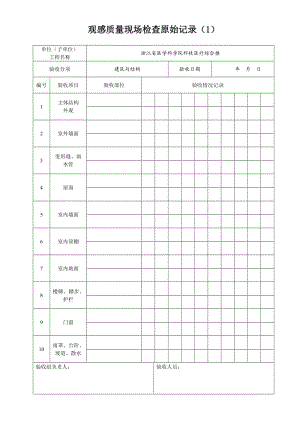 觀感質(zhì)量現(xiàn)場(chǎng)檢查原始記錄.doc