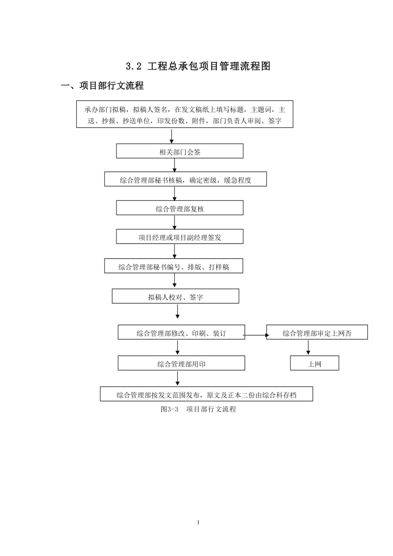 总承包项目管理流程图.doc_第1页