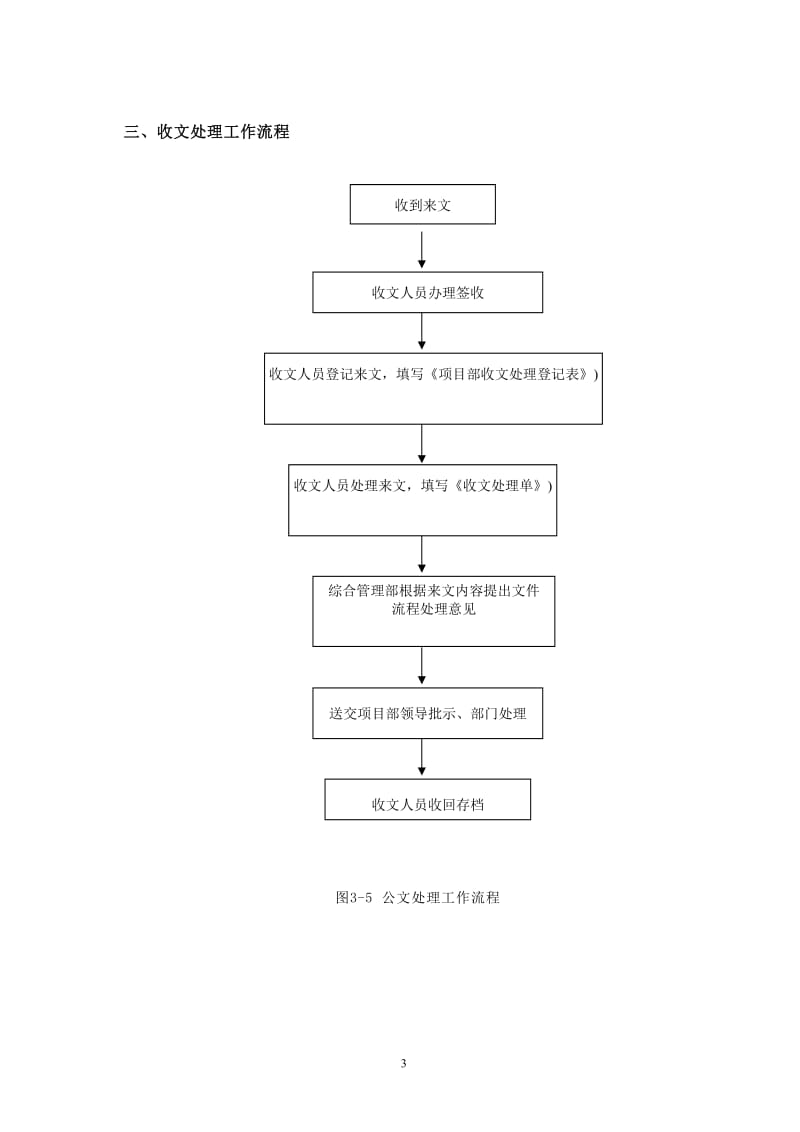 总承包项目管理流程图.doc_第3页