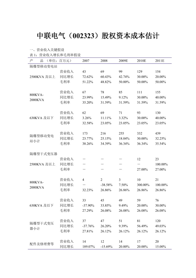 中联电气002323股权资本成本估计.doc_第1页