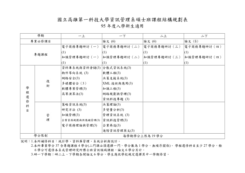 国立高雄第一科技大学资讯管理系硕士班课程结构规划表.doc_第1页