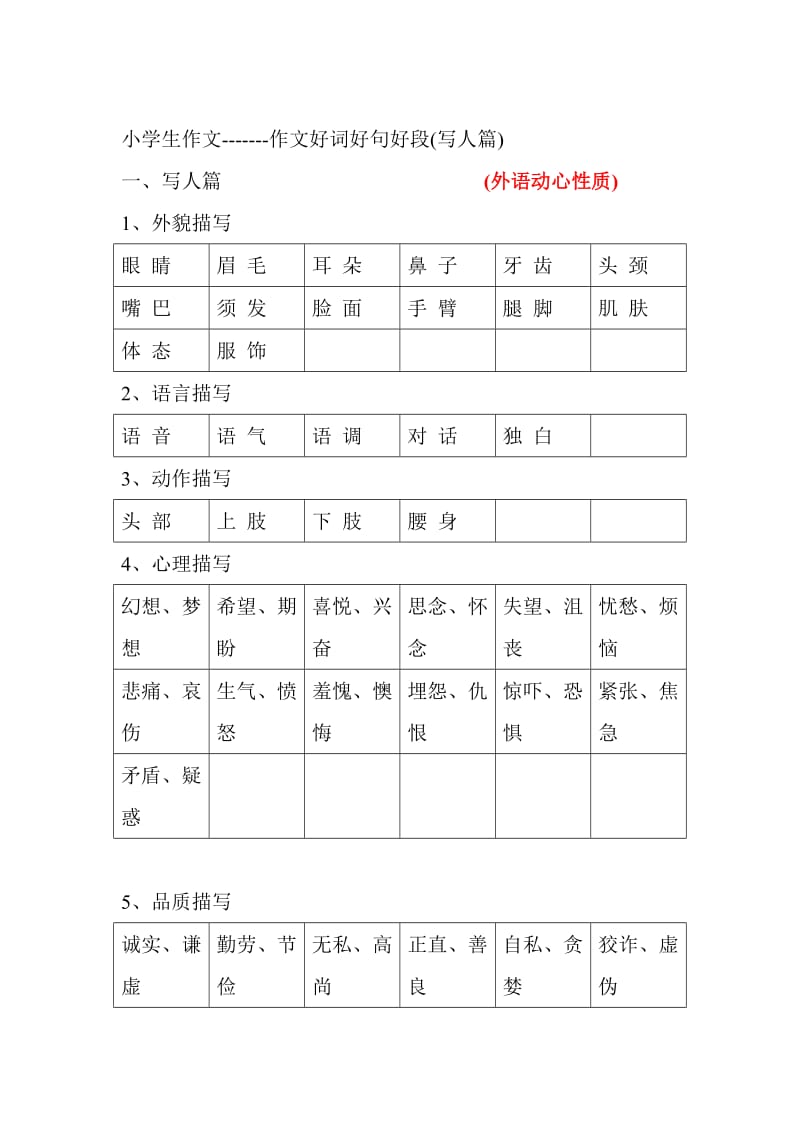 小学生作文好词好句好段(写人篇).doc_第1页