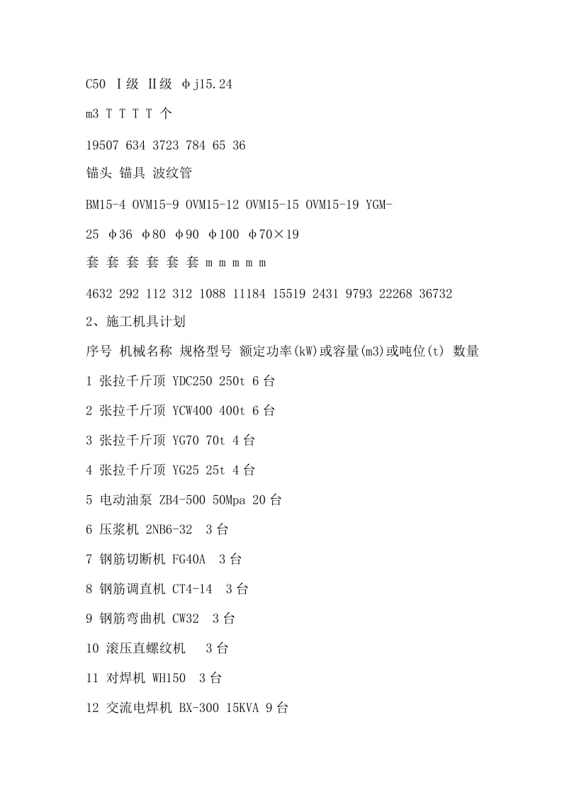 某桥主桥现浇连续箱梁满堂支架施工方案.doc_第2页