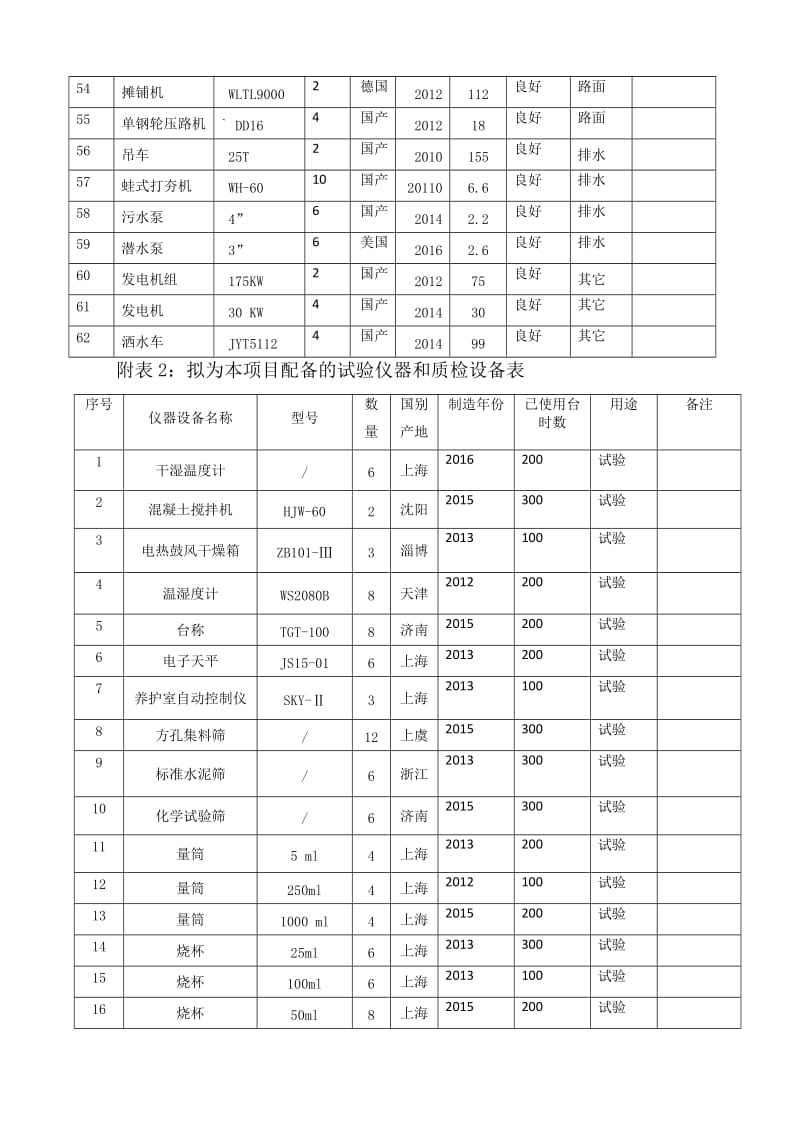 呼和浩特三环快速路施工组织设计附表.docx_第3页