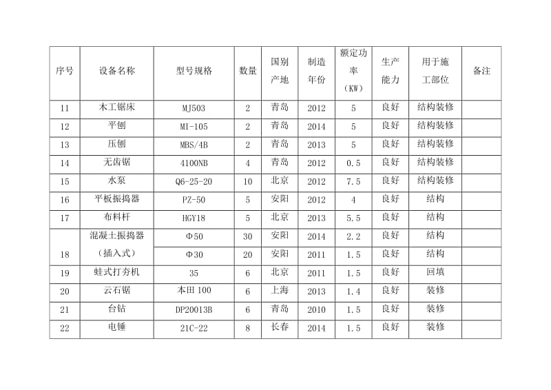 拟投入本工程的主要施工设备表.doc_第2页