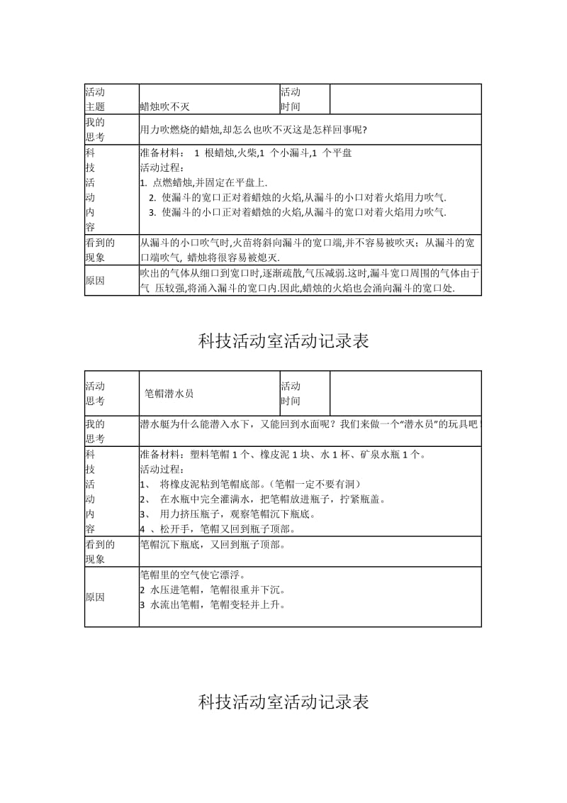 小学科技活动室活动记录.doc_第3页