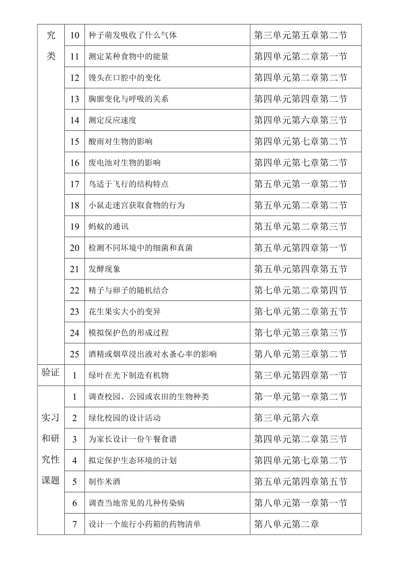 人教版初中生物实验分类汇总.doc_第2页