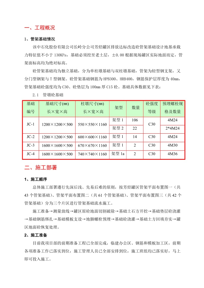 芳烃罐区排放达标改造砼管架基础设计地基施工方案.doc_第2页