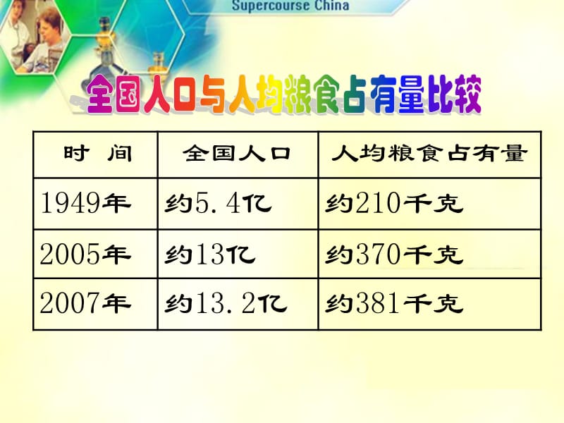 沪教版品社五上《科技之光》ppt课件3.ppt_第3页