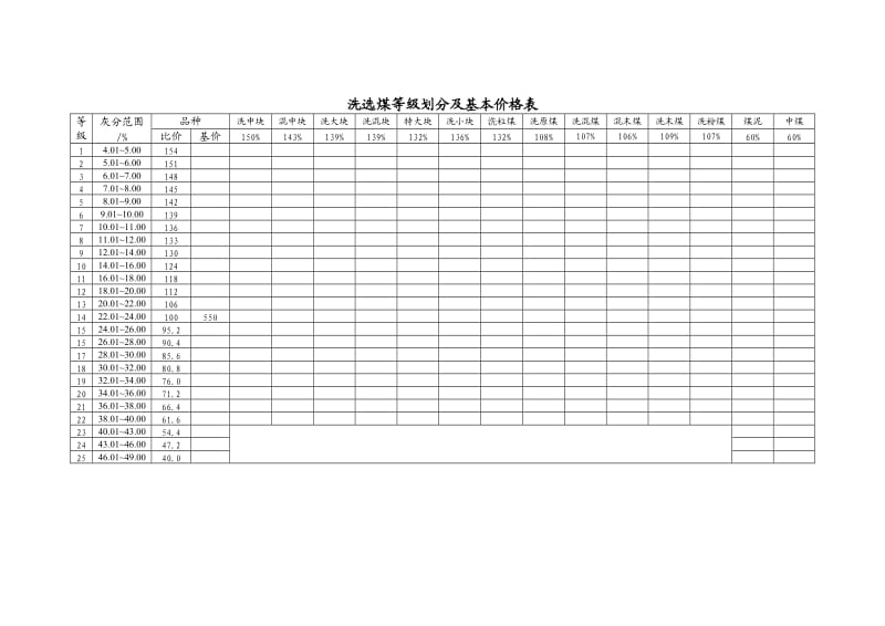 煤炭产品品种及等级划分参考表.doc_第3页