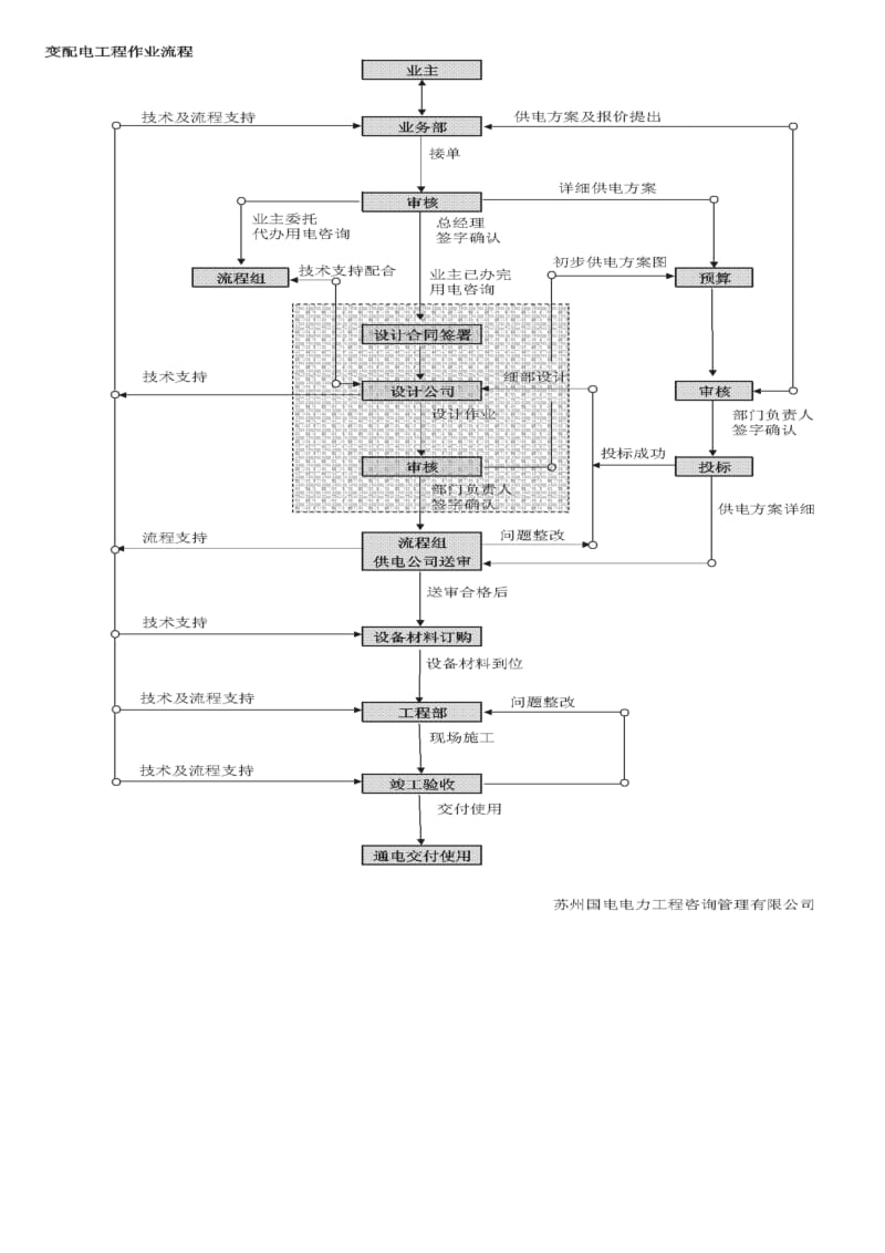 普通员工电气基础知识培训.doc_第3页