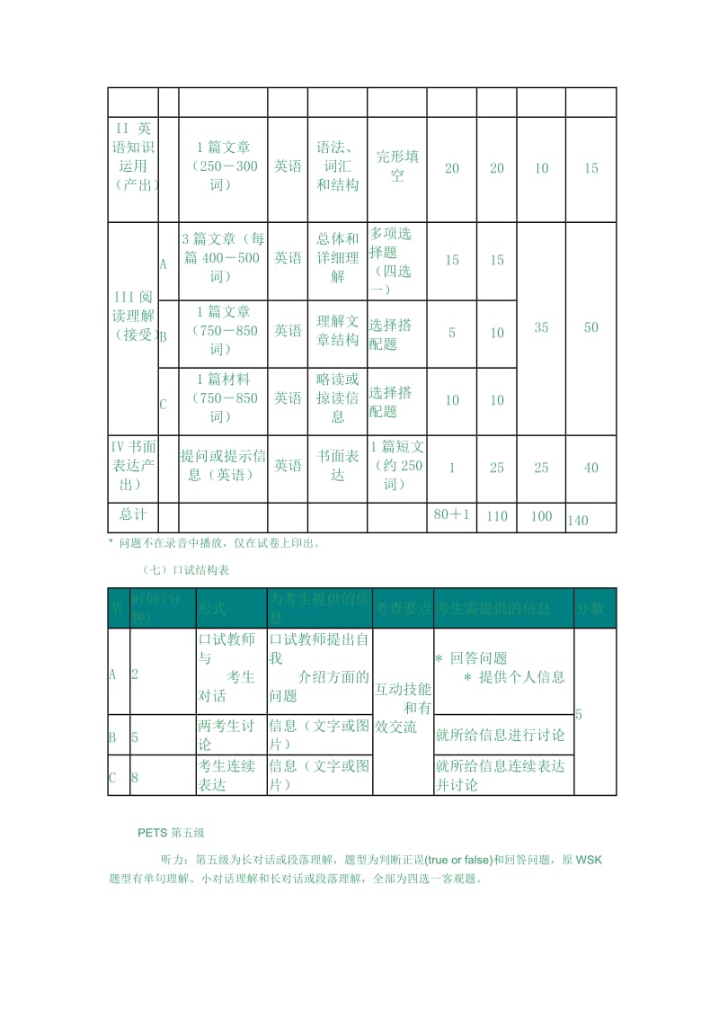 全国外语水平考试PETS5大纲.doc_第3页