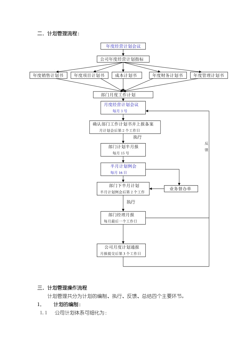 《计划管理规范》word版.doc_第2页