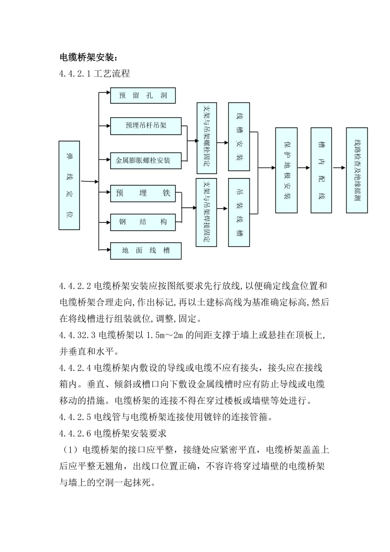 电缆桥架安装及流程图.doc_第1页