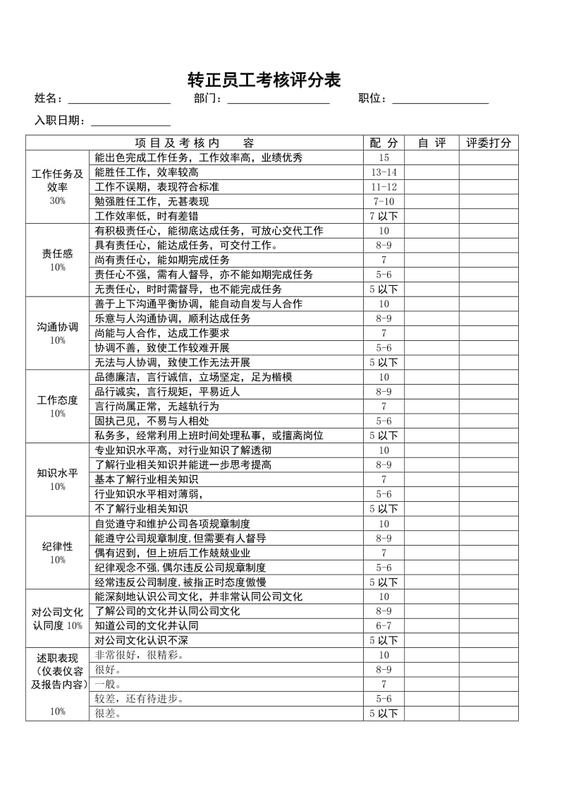 转正员工考核评分表.doc_第1页