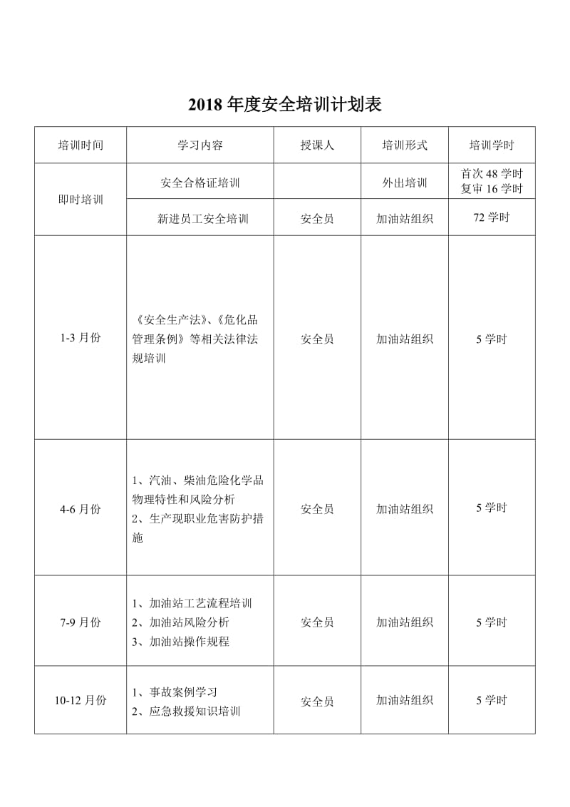 加油站培训计划.doc_第2页