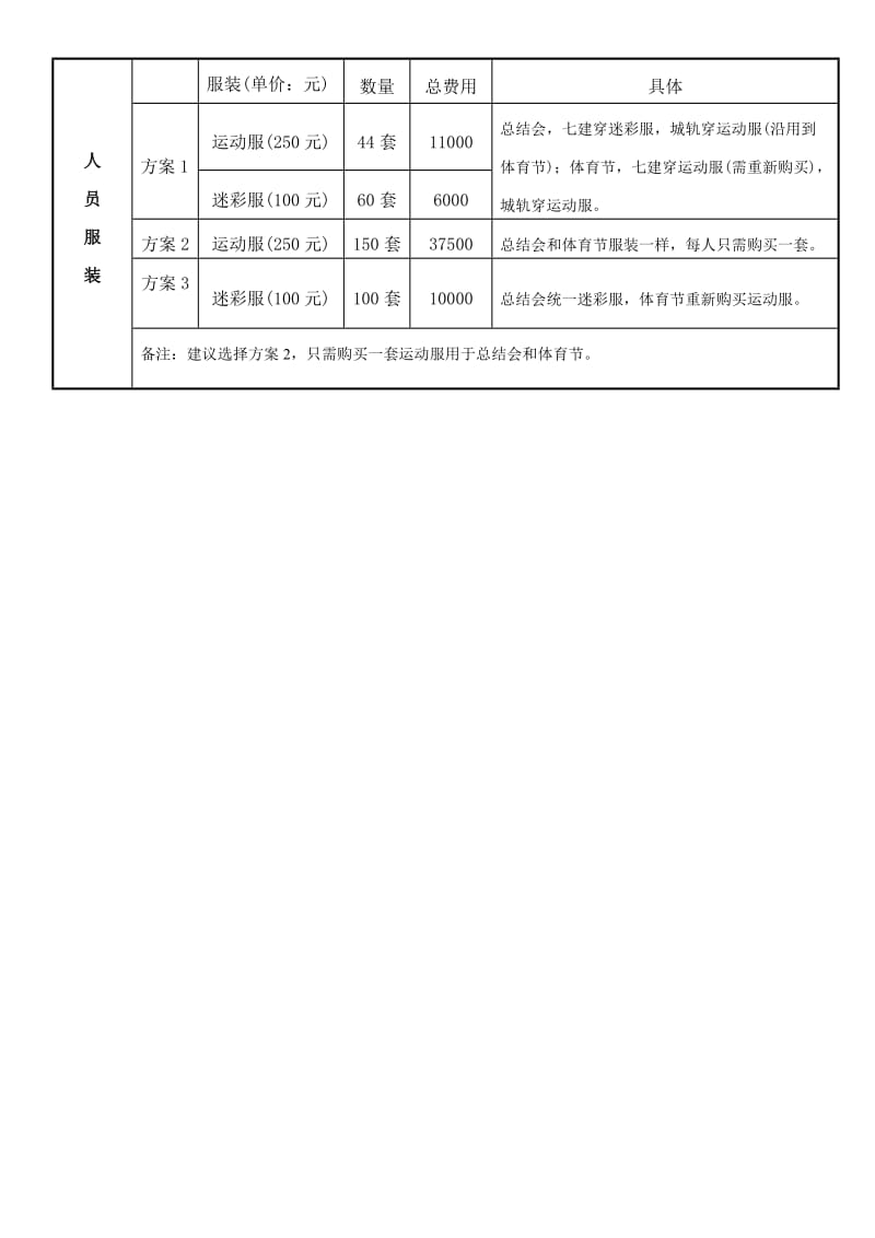 《年终总结策划书》word版.doc_第3页