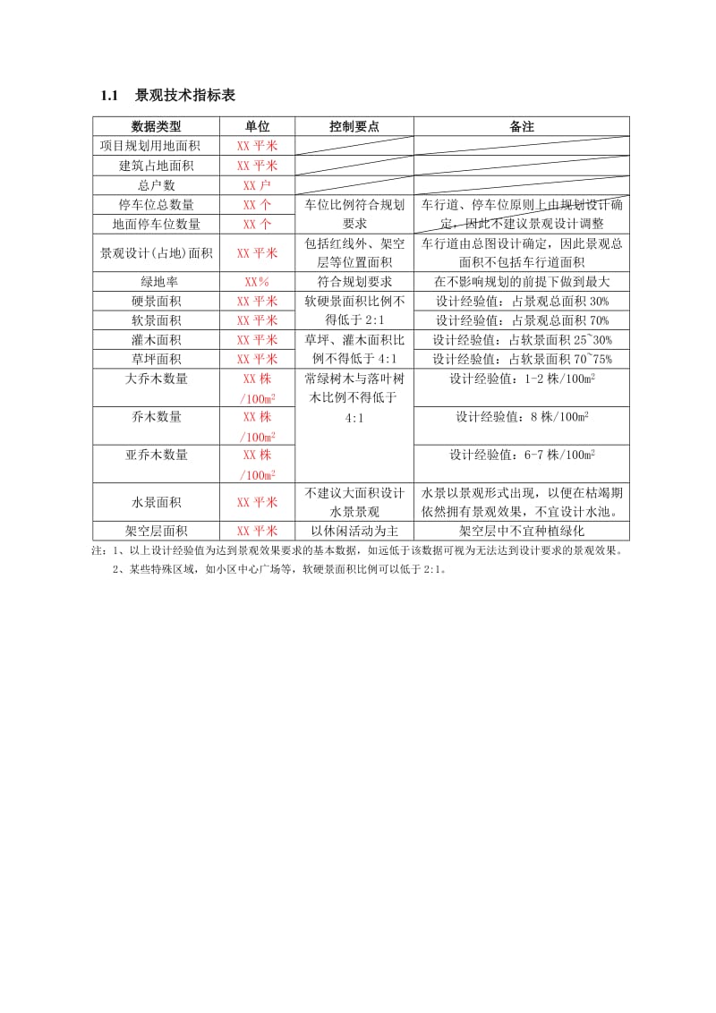 景观施工图设计成果标准.doc_第3页