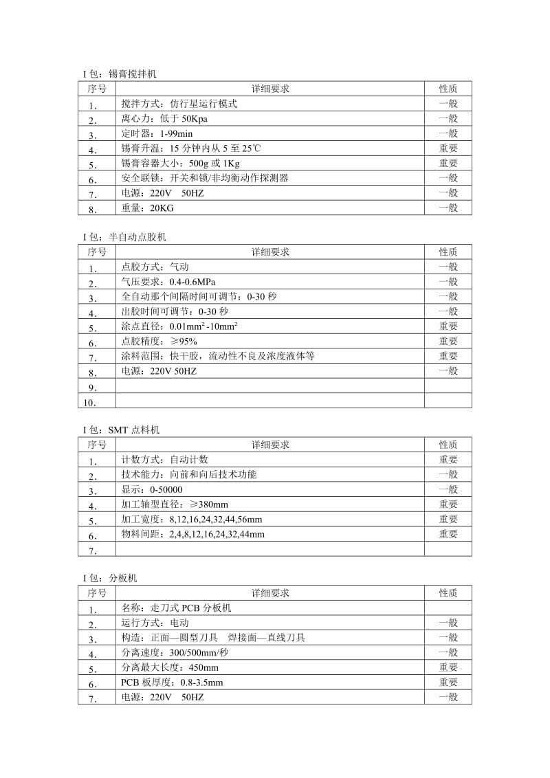 设备技术标书-设备辅助设备及仪器.doc_第3页