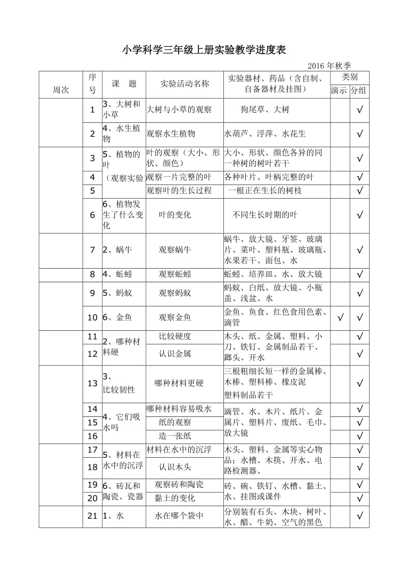 小学科学实验教学进度表.doc_第1页