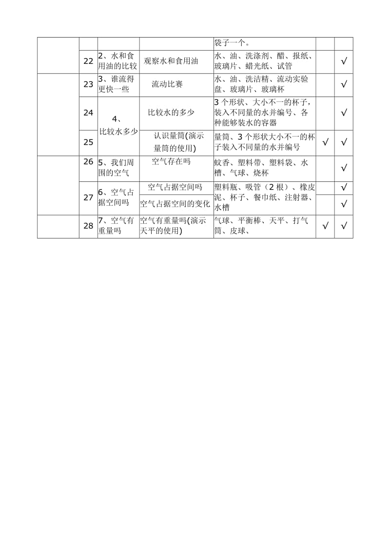 小学科学实验教学进度表.doc_第2页