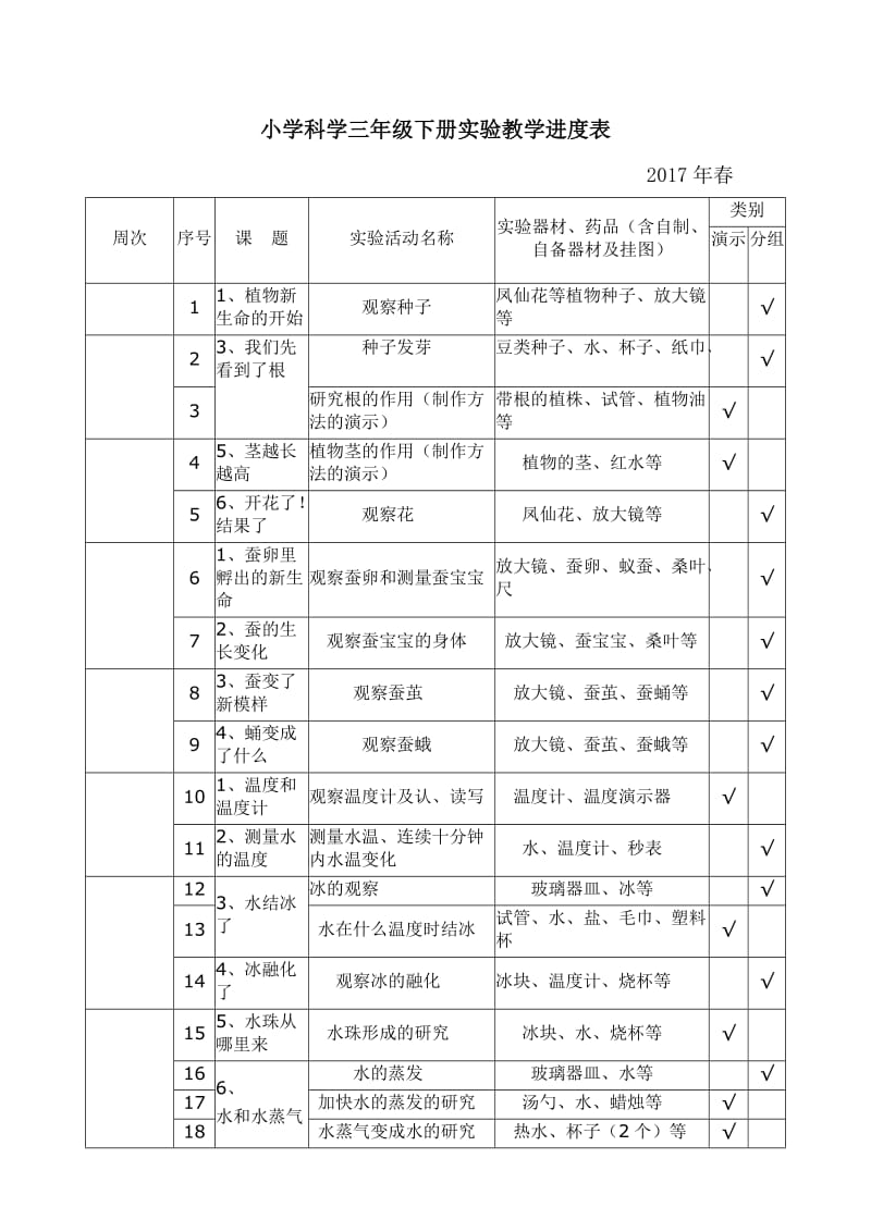 小学科学实验教学进度表.doc_第3页