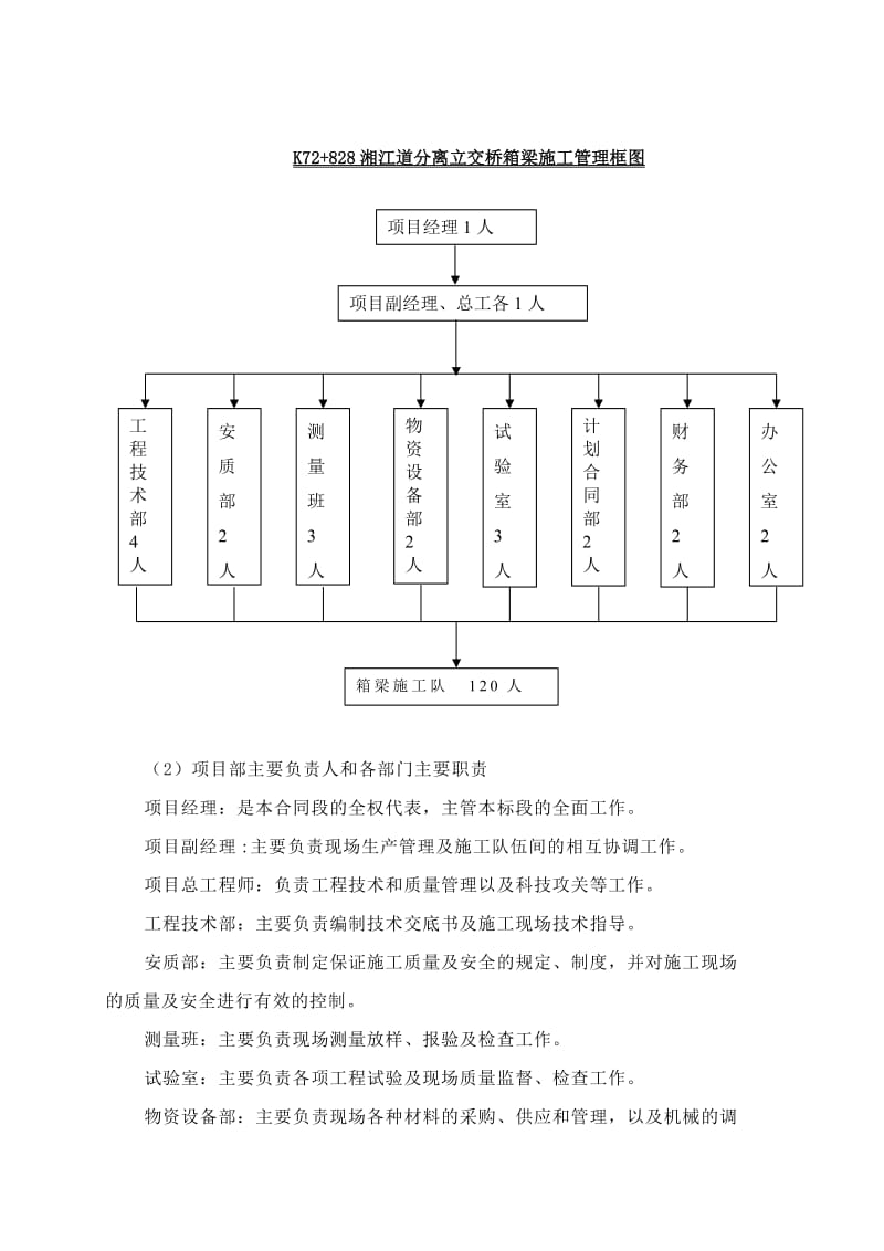 石环公路(S101)工程第九合同段K72+825箱梁施工方案.doc_第3页