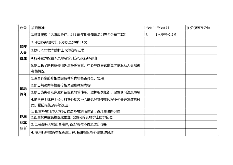 静脉治疗检查表.doc_第1页