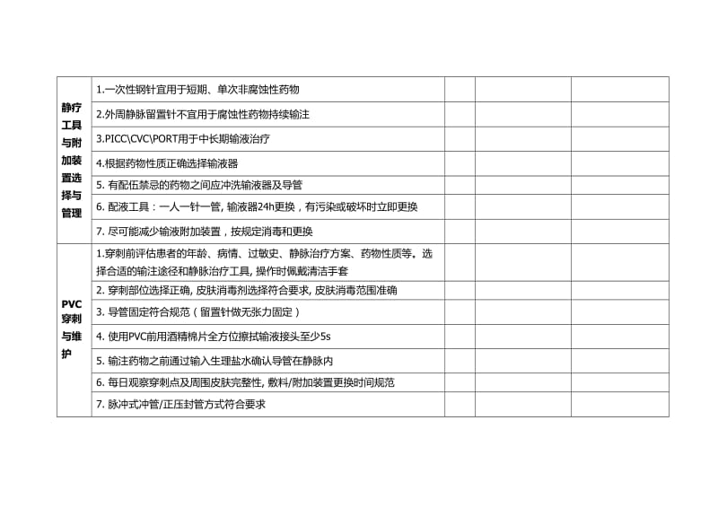 静脉治疗检查表.doc_第2页