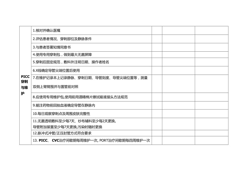 静脉治疗检查表.doc_第3页