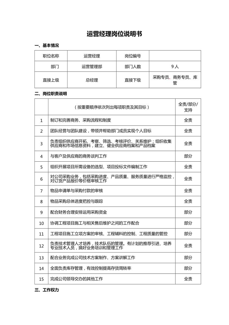 运营经理岗位说明书.doc_第1页