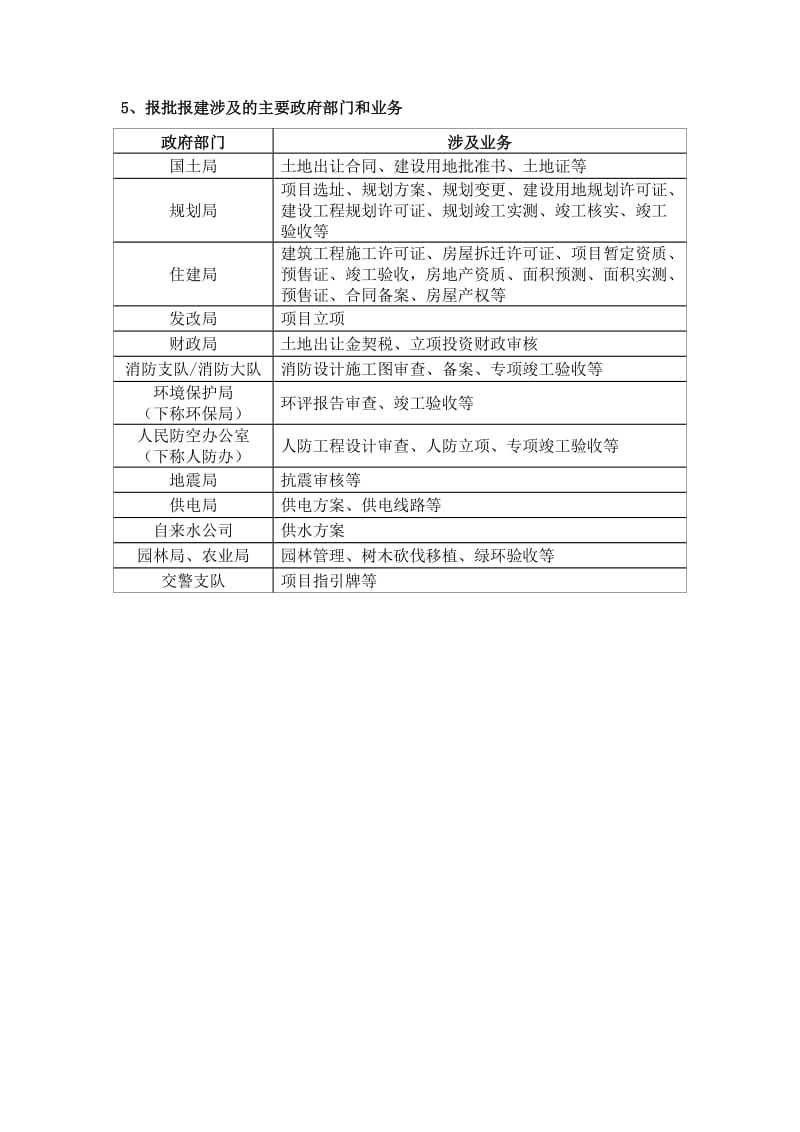 项目报批报建工作手册.doc_第2页