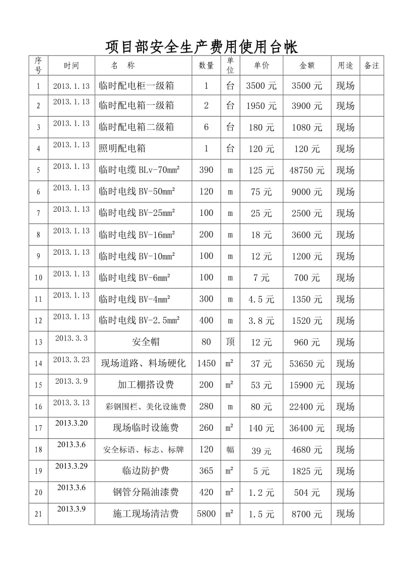 安全资金使用计划台账.doc_第1页