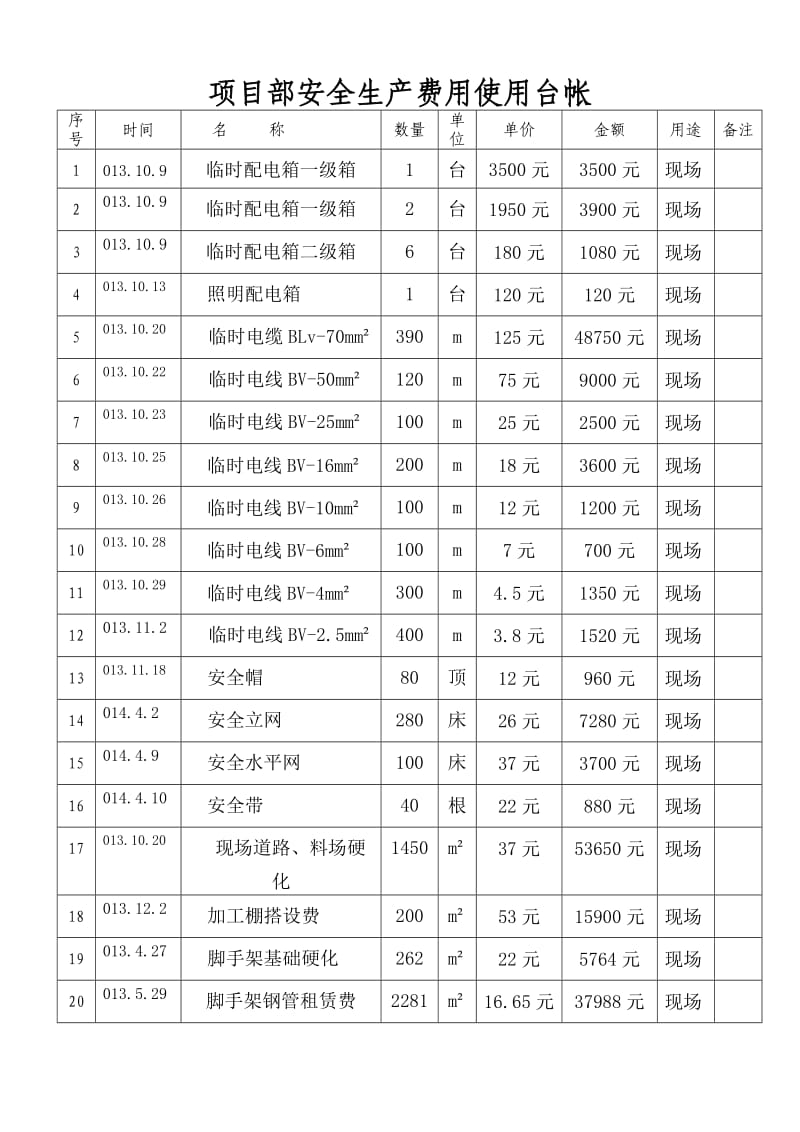 安全资金使用计划台账.doc_第3页