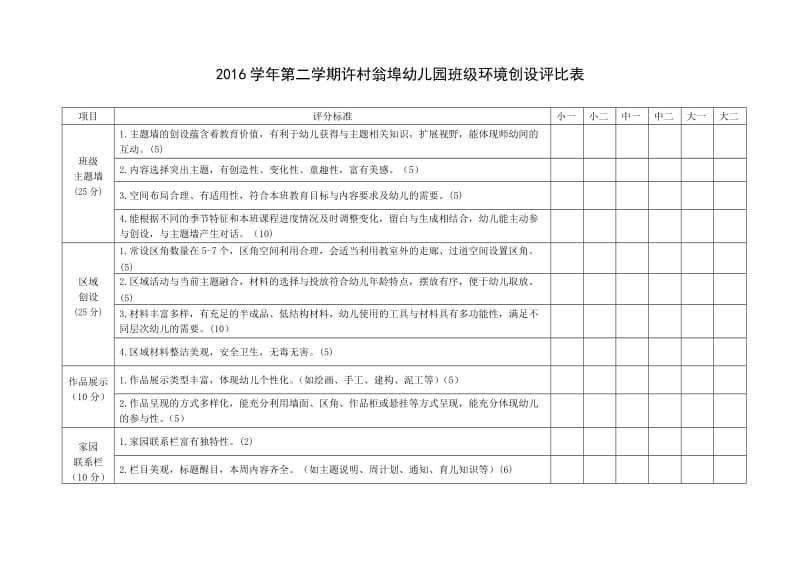 2016学年第二学期幼儿园班级环境创设评比表.doc_第1页