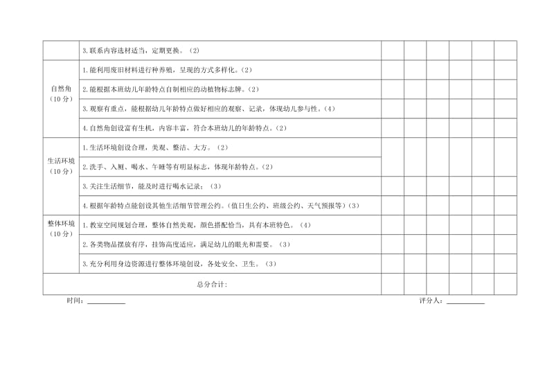 2016学年第二学期幼儿园班级环境创设评比表.doc_第2页