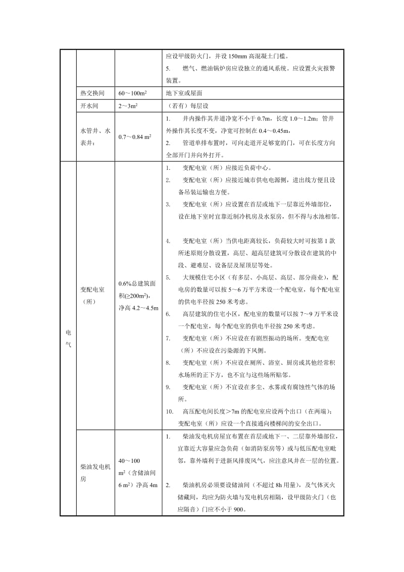 设备用房面积及设置要求.doc_第2页