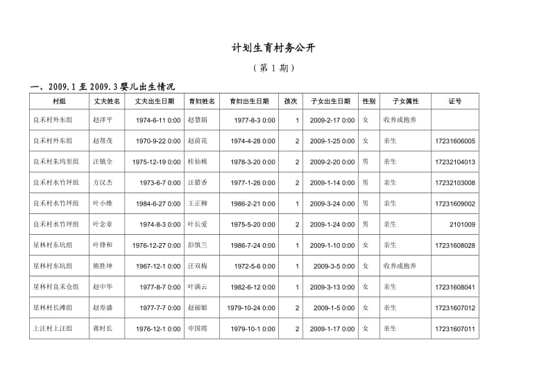 计划生育村务公开.doc_第1页