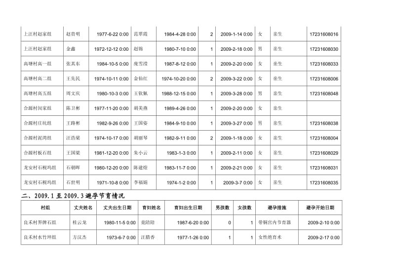 计划生育村务公开.doc_第2页