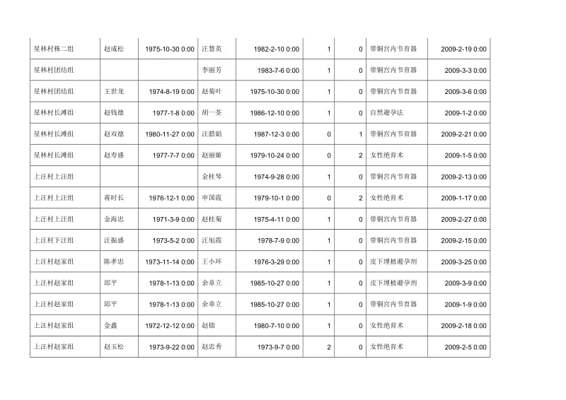 计划生育村务公开.doc_第3页