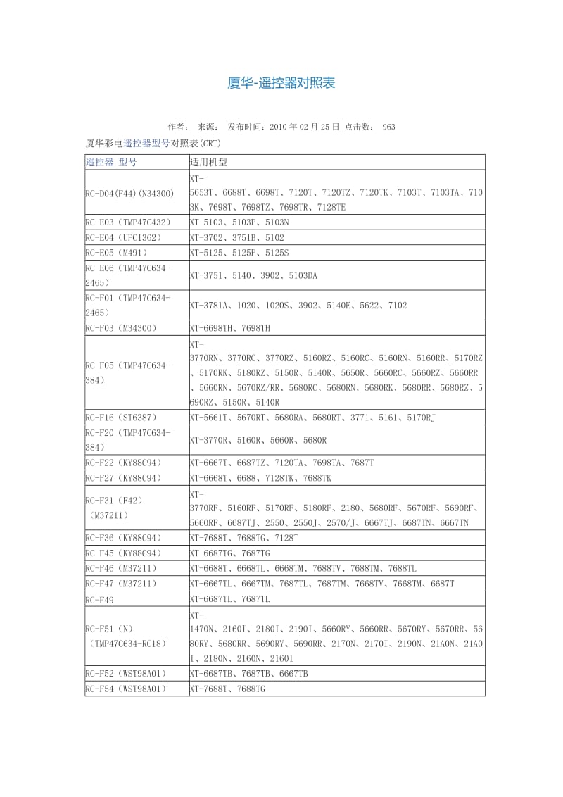 厦华电视遥控器型号对照.doc_第1页